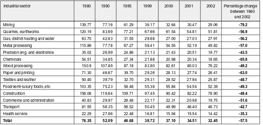 Table 3: Accidents at work per 1000 full-time workers 