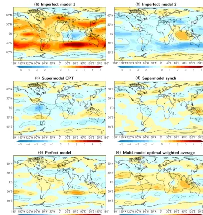 Figure 9. Difference in the zonal wind at 200 hPa averaged over model years 2011–2040 for the various models with respect to the truth.Contours denote areas where the difference is larger than the sampling error at 95 % conﬁdence (solid for positive differ