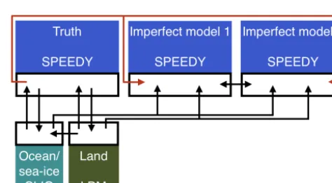Figure 6. Schematic representation of the SPEEDO system duringtraining (Selten et al., 2017).
