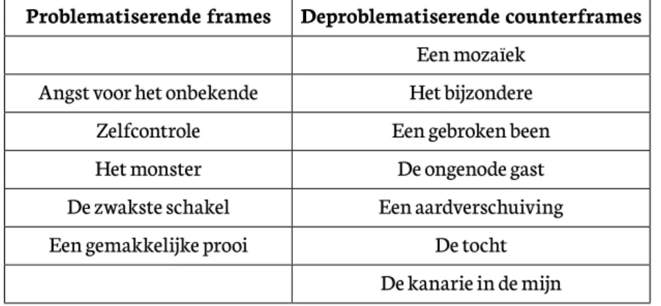 Tabel 1: Overzicht van de frames en de counterframes die betekenis aan  psychische aandoeningen verlenen