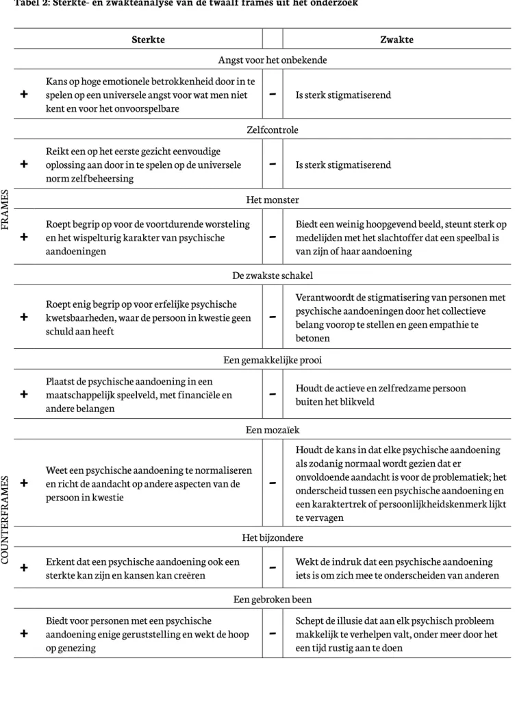 Tabel 2: Sterkte- en zwakteanalyse van de twaalf frames uit het onderzoek