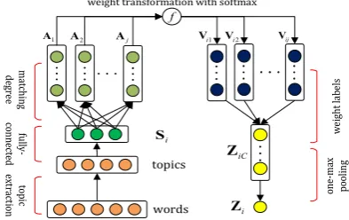 Figure 1: Our proposed network framework.
