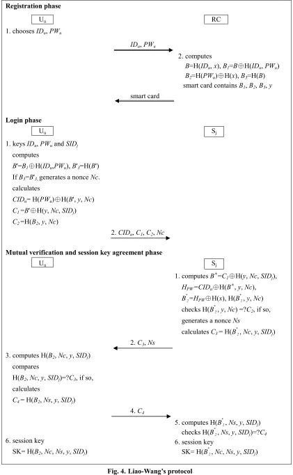 Fig. 4. Liao-Wang’s protocol