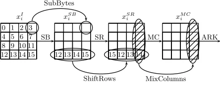Fig. 1. An AES round