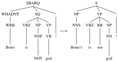 Figure 3: An example parse from the developmentcorpus; left is the output of the vanilla Berkeleyparser, right is the output with the integrated nor-malization.