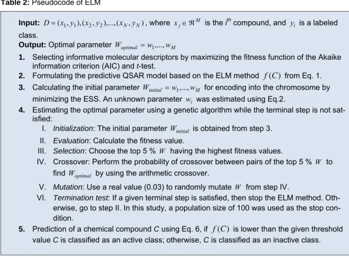 Table 2: Pseudocode of ELM 