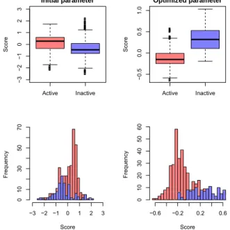Table 4 and Supplementary Table S2  provide details of other experiments and  their optimized parameter sets, respectively