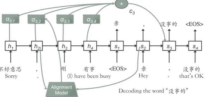 Figure 2: Attentive Seq2Seq model. Our model is mainly for Chinese.
