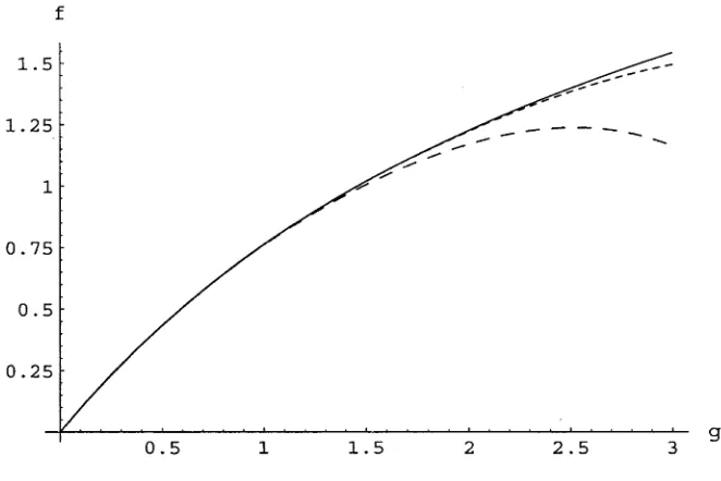 Figure 2.8: Range of the 4-term (long dash) and 6solutions as a function of -term (short dash) series 7 (here g = 7)