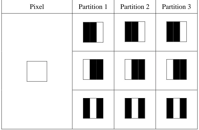 Table 1. Recursive hiding of smaller messages in the shares of larger messages 