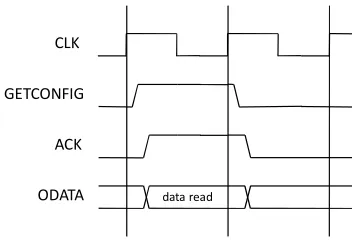 Figure 11: GETCONFIG transfer with two wait states 