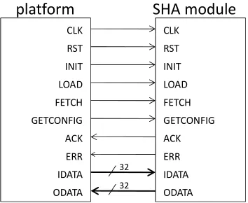 Figure 1: Overview of the interface signals 