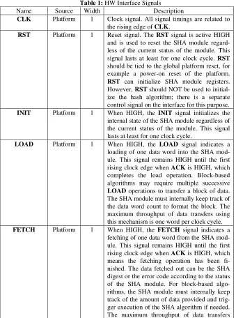 Table 1: HW Interface Signals 