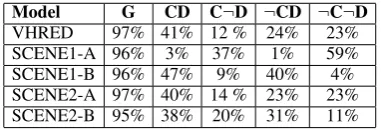 Table 2: Examples of context-response pairs for the neural network models.eoudenotes end-of-utterance andeotdenotes end-of-turn token