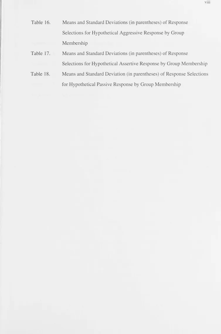 Table 16. Means and Standard Deviations (in parentheses) of Response Selections for Hypothetical Aggressive Response by Group 
