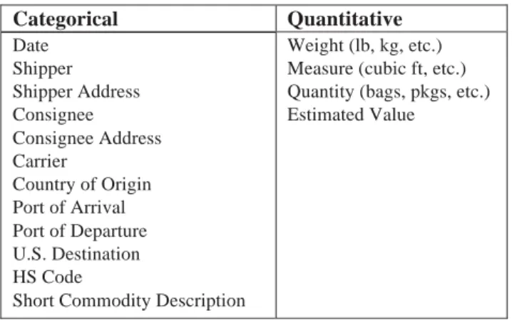 Table 1. Examples of PIERS record attributes by variable class. 