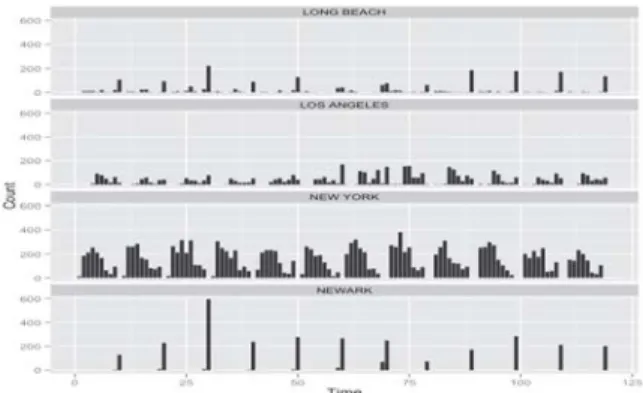 Fig. 1.  Example frequency plot of words contained within  commodity description attribute for Hennes &amp; Mauritz