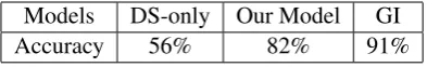 Table 2: Annotation Accuracy of crowd workers