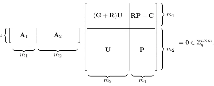 Figure 1: Block structure of the equation AS = 0 ∈ Zn×mq.