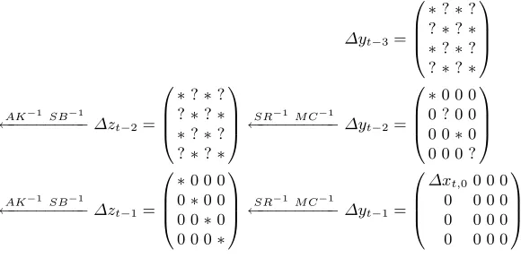 Fig. 4. Recovery of the Diﬀerence of Internal State