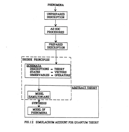 FIG .l 2  SIMULACRUM ACCOUNT FOR QUANTUM THEORY