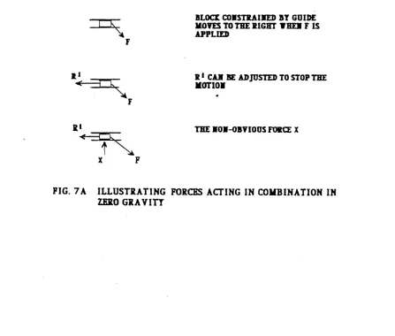 FIG. 7 A 