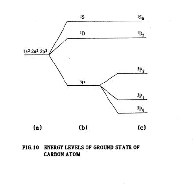 FIG. 10 