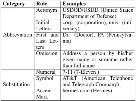 Figure 2: List-only Entity Linking Framework.