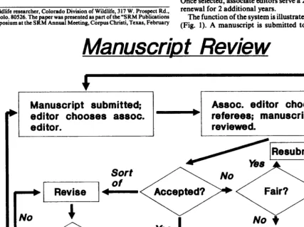 Fig. 1. Flow d&gram of peer review at the Journal of Range Management. 