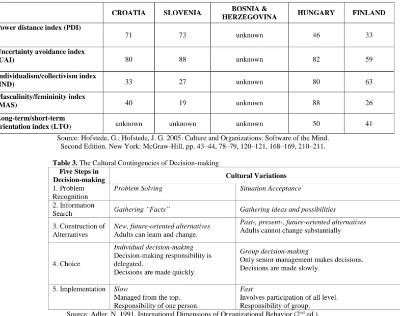 Table 3. The Cultural Contingencies of Decision-making  Five Steps in 