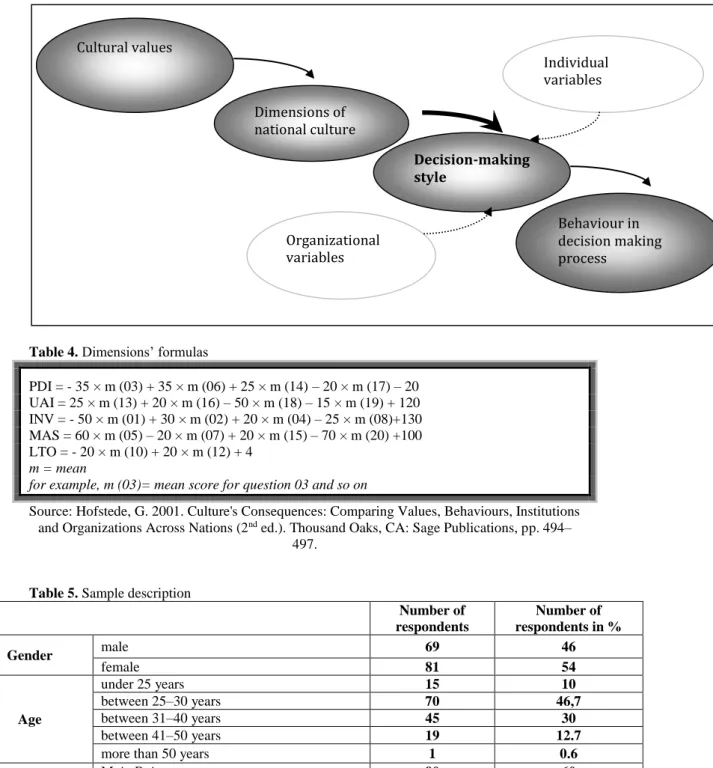 Table 4. Dimensions’ formulas 