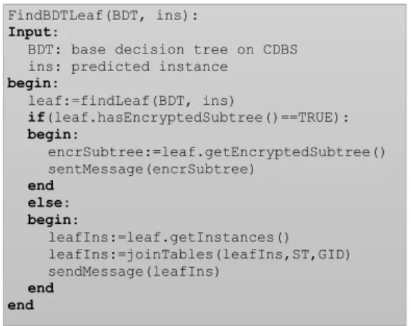 Figure 1 shows the Main() function that is called by CDBS to initiate collaborative learning