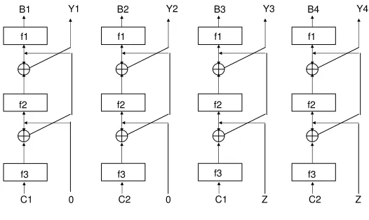 Fig. 5. Three-Round Elastic Network with Identical Round Functions