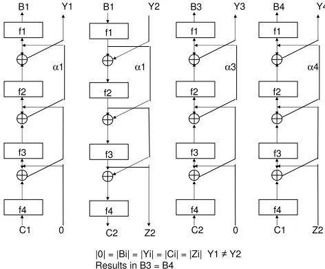 Fig. 8. Four-Round Elastic Network: Chosen Plaintext - Chosen Ciphertext Attack