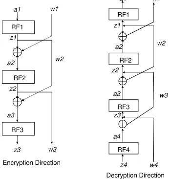 Fig. 1. Two Rounds of an Elastic Network