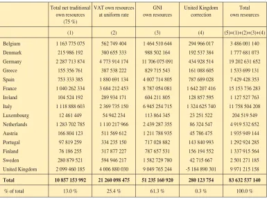 TABLE 4