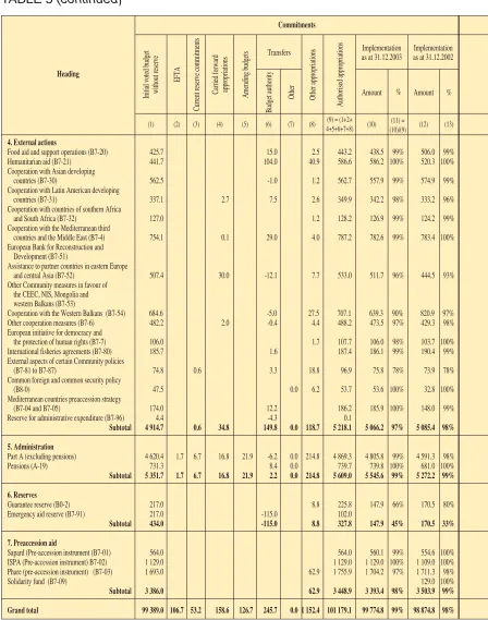 TABLE 5 (continued)