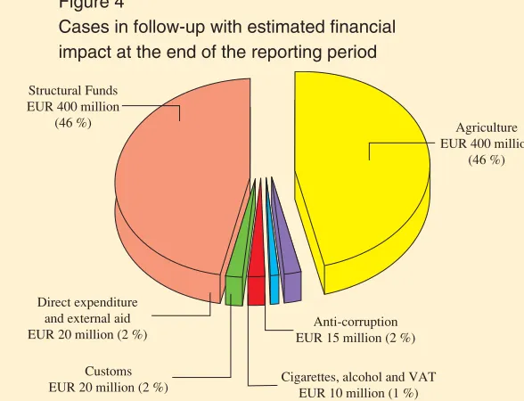 and methods of the European Union and takesFigure 4 