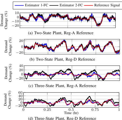 Fig. 3. Time-series plots comparing the reference tracking of Estimator 1 andEstimator 2 with average delays of 20 seconds.
