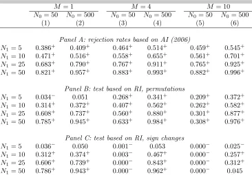 Table 3: Empirical Monte Carlo Simulation: Test Power