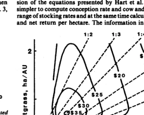Fig. 4. Contours of net return/ha to land, labor, and management (solid lines) from cows and caives grazing a crested wheatgrass-native range complementary pasture system; effects of ratio of wheatgrass to range (broken lines) and stocking rates