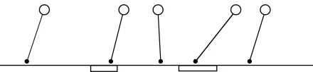 Figure 3: Simple model of one-legged 1D robots with point foot walking on a ground with holes.