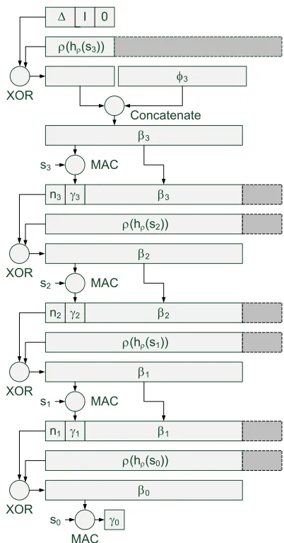Figure 2. Construction of (Figure 1 ensures that the truncated part ofequals the truncated part ofthe dotted lines and shading, for each β0, γ 0)   for a Sphinx mixheader, with ν=r =4