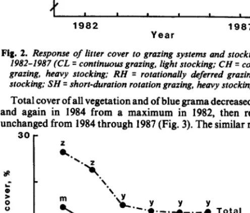Table 2. Response of forage utiUzdion to stocking rate, 1982-1985. 