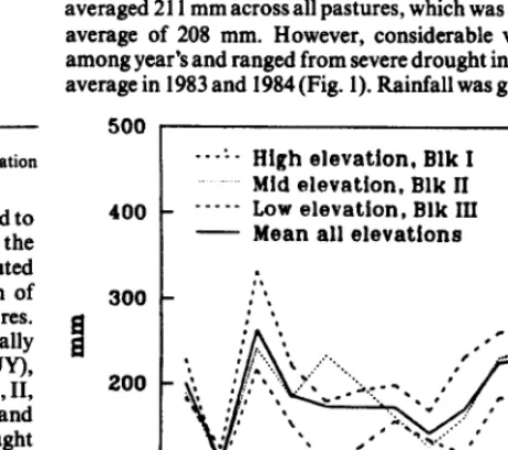Table 2. Area (ba) of trehnent psstures snd average preelpltation (mm) during study period