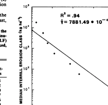 Table 1. Relative dominance (46) of midgress and shortgrassspecies in the pasturea grazed continuousiy (MCG) and modereteiy stocked; conthu- ousiy (EKG) and hewiiy stocked; high-intensity, low-frequency (HILF) and moderately stock@ short duration (SDG) end
