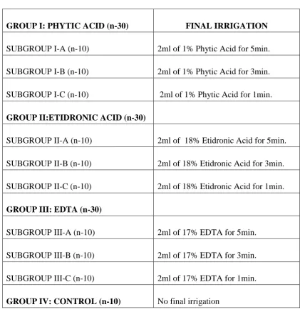 TABLE 2:  IRRIGATION PROTOCOL USED IN THE STUDY: 