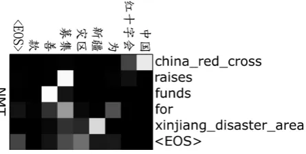Figure 2: Alignments with chunk attention.
