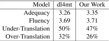 Table 4: Subjective evaluation results.