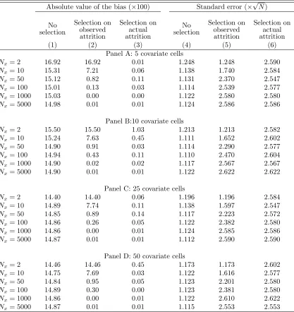 Table 1: Selecting cells with no attrition - bias and standard error√